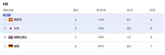 【双方首发以及换人信息】罗马首发：99-斯维拉尔、14-迭戈-略伦特（61’16-帕雷德斯）、4-克里斯坦特、19-切利克、2-卡尔斯多普、20-雷纳托-桑谢斯（61’60-帕加诺）、22-奥亚尔（46’92-沙拉维）、52-博维、59-扎莱夫斯基（85’66-曼尼尼）、11-贝洛蒂（72’61-皮西利）、90-卢卡库替补未出场：1-帕特里西奥、63-波尔、7-佩莱格里尼、64-切鲁比尼、65-维特卡尔、67-若奥-科斯塔、70-普莱亚谢里夫首发：35-科瓦尔、23-托瓦尔、4-加拉南加、16-阿波斯托拉基斯（35’20-佐茹里）、28-阿通德瓦加、8-若奥-费尔南德斯、11-里卡迪尼奥、14-塔拉勒、10-巴多罗（86’22-贝凯-瓦尔达）、30-安科耶（72’90-卢万诺）、17-姆贝科利替补未出场：1-斯特拉斯塔利、33-帕森科、27-派瓦、29-科利斯、32-诺维科夫